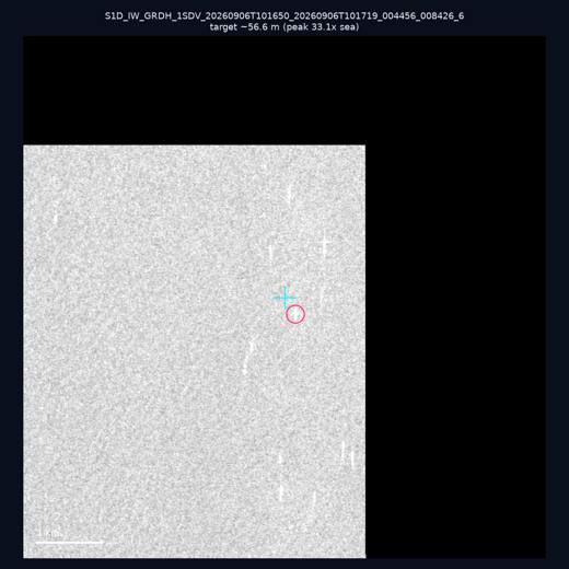 SAR chip 22.97, 118.51