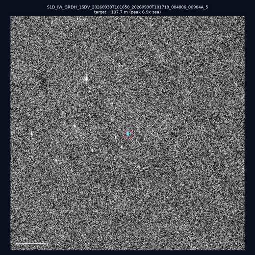 SAR chip 23.21, 118.03
