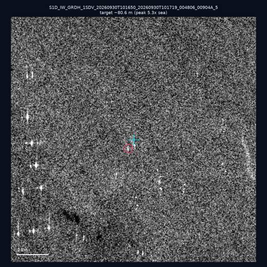 SAR chip 23.26, 117.12